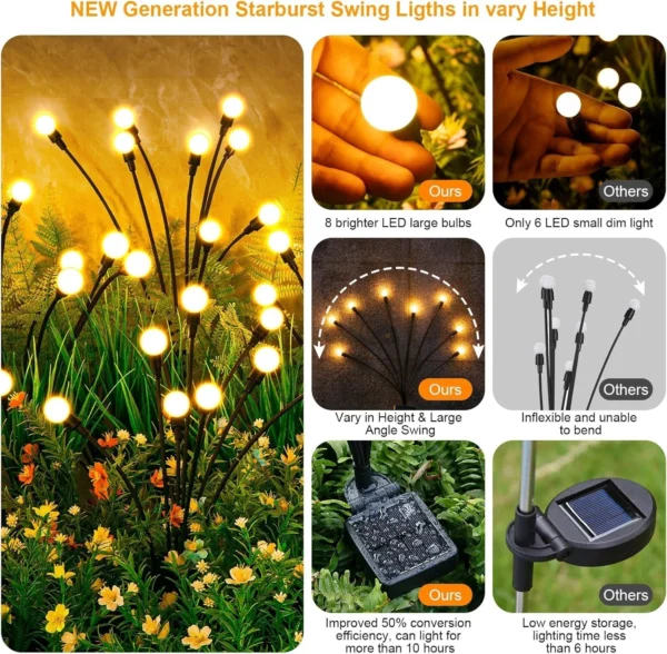 Solar Garden Lights (4-Pack 32 LEDs) - Image 2